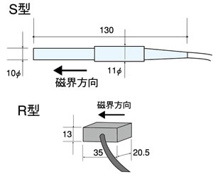 SC-2G/10G 一軸プローブ（S型、R型）