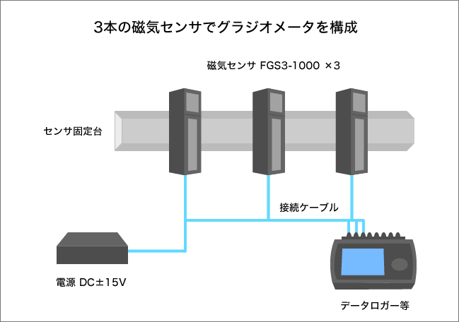 環境磁界の測定事例